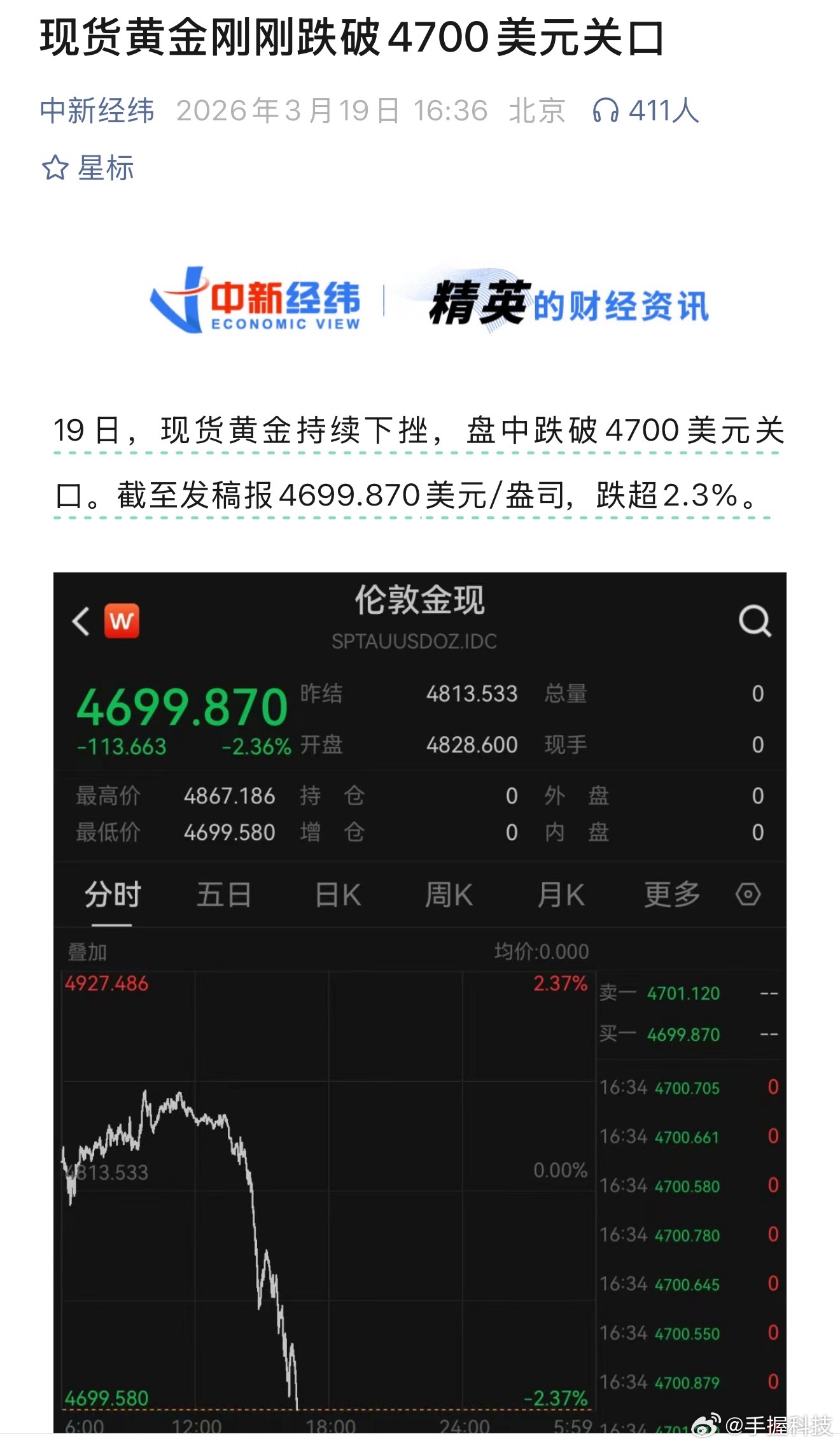 金价暴跌真凶两个原因：原油涨-美元加息预期。现在已经反弹了。美元现在要解决的是美