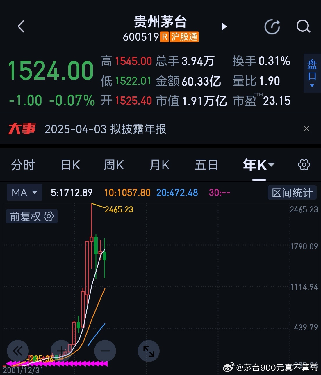 赔了“面子”赚了“里子”---2024年投资总结2024年沪综指上涨12.67%