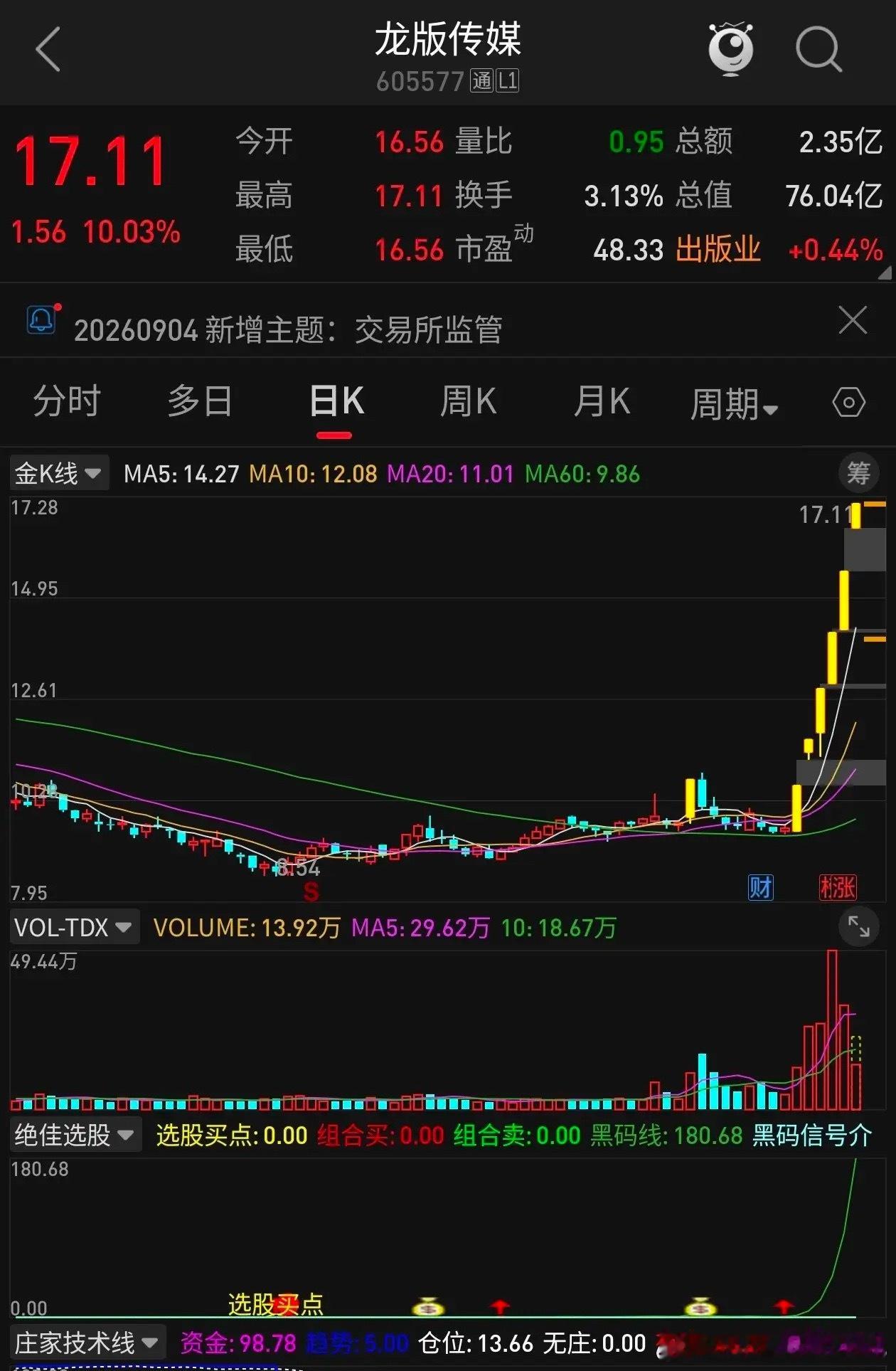 6连板！龙版传媒走出迷人的舞步！龙版传媒再度涨停，拿下6连板，短期股价暴涨。这波
