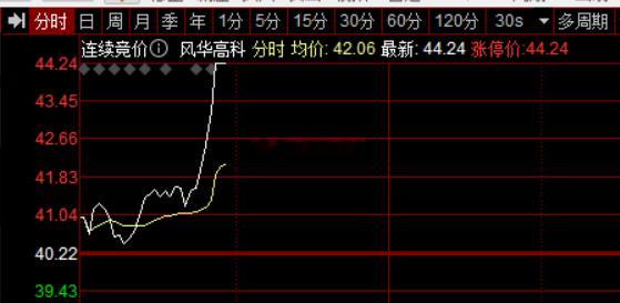 mlcc风华高科涨停，还是龙头的威力今日看盘a股