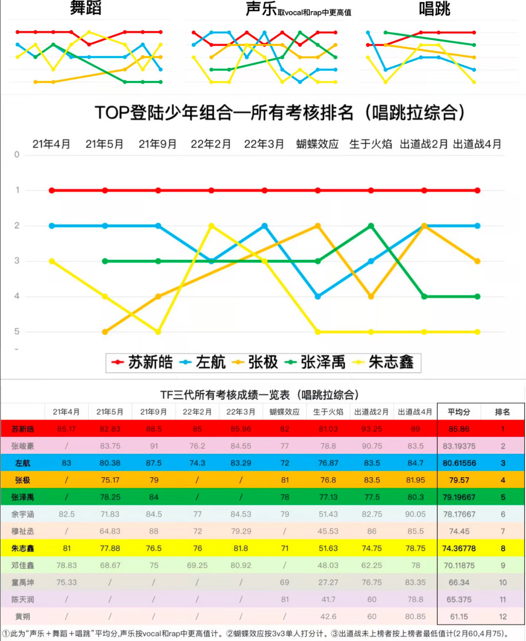 慕强批怎么会不爱上苏新皓呢 