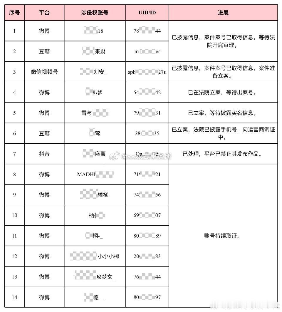 敖瑞鹏 2025 最后一天赢来了告黑 