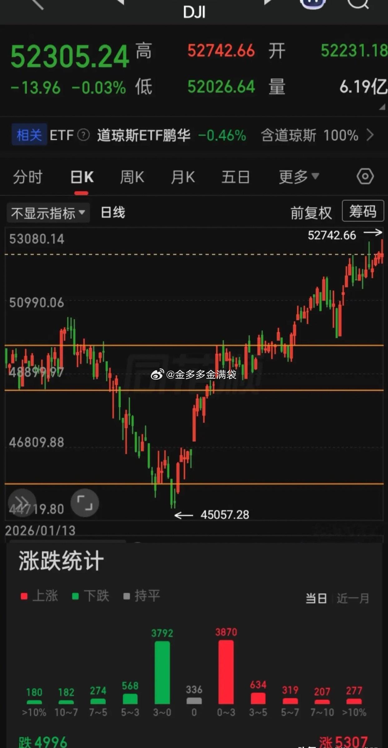 【2026.07.01】美联储主席沃什：通胀风险已经下降。“Meta”公司考虑出