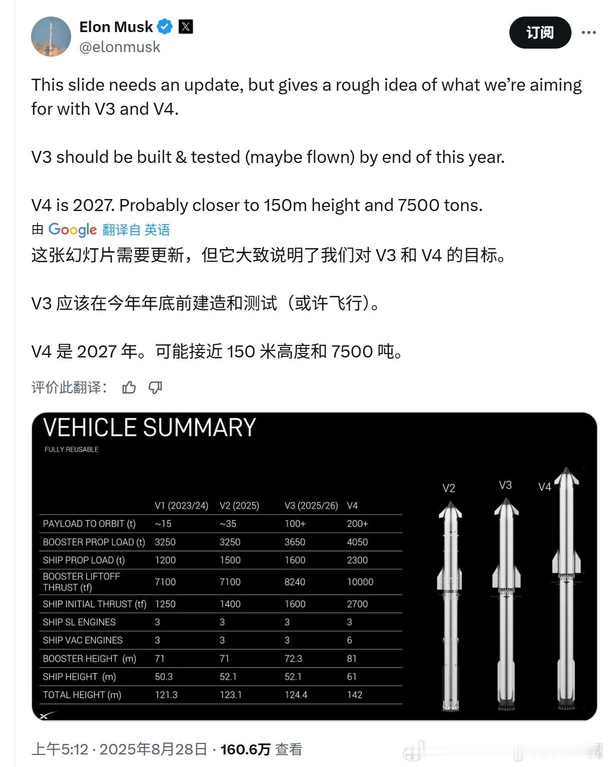 马斯克展望星舰V3和V4 ​​​