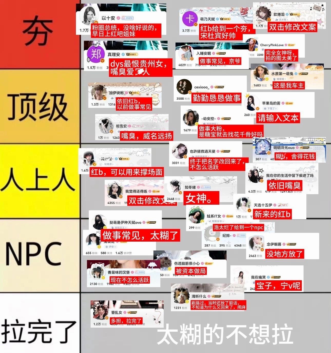 郑伊安粉圈从夯到拉排名 ​​​