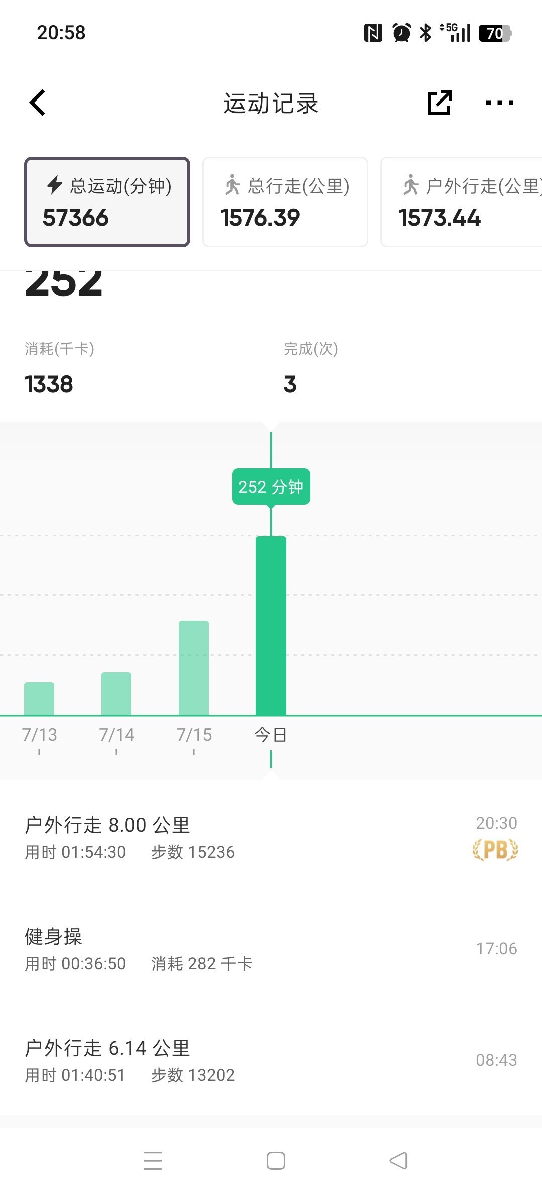 坚持运动打卡今天是半小时1.5kg小哑铃拳击健身操+走路🚶🏻♀️10公里+全
