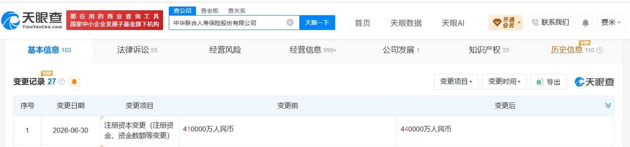 中华联合人寿保险公司增资至44亿
天眼查App显示，近日，中华联合人寿保险股份有