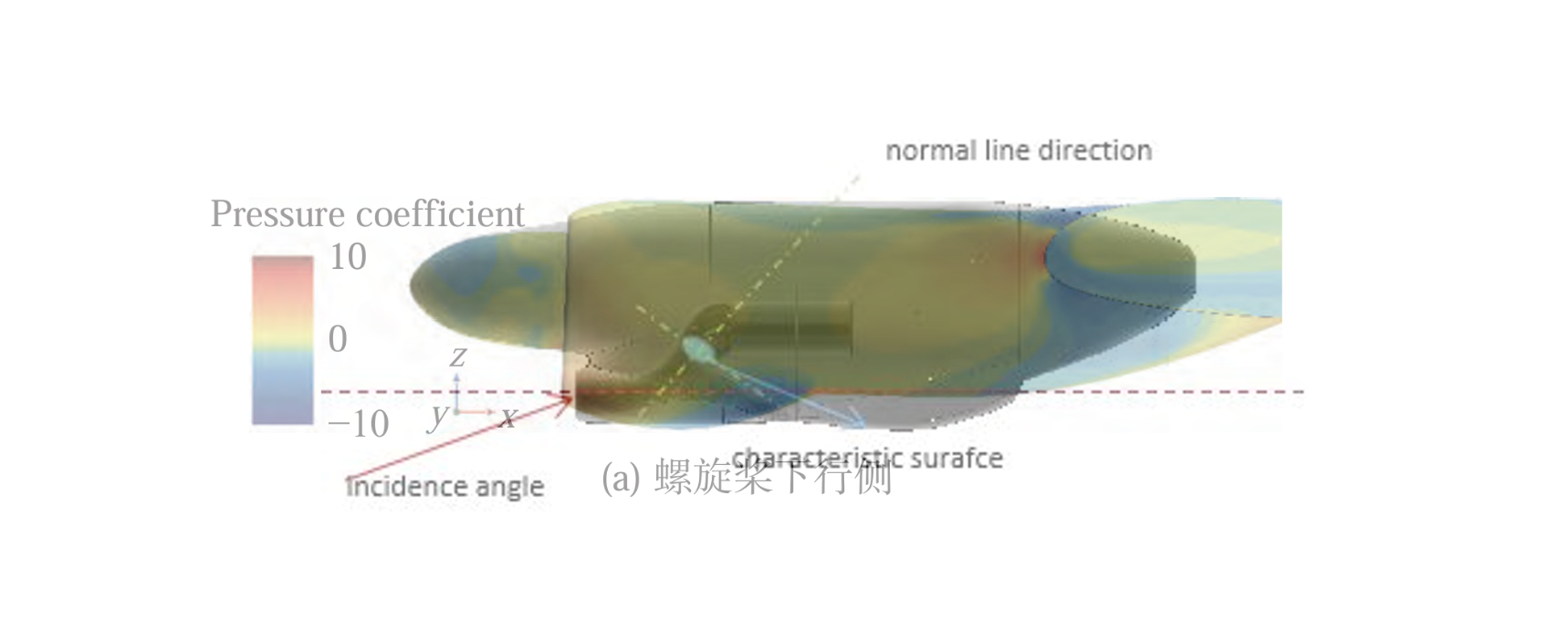 图1是涡桨6的短舱图2是两种短舱的侧面对比，那坨黑黑的应该就是10的短舱 