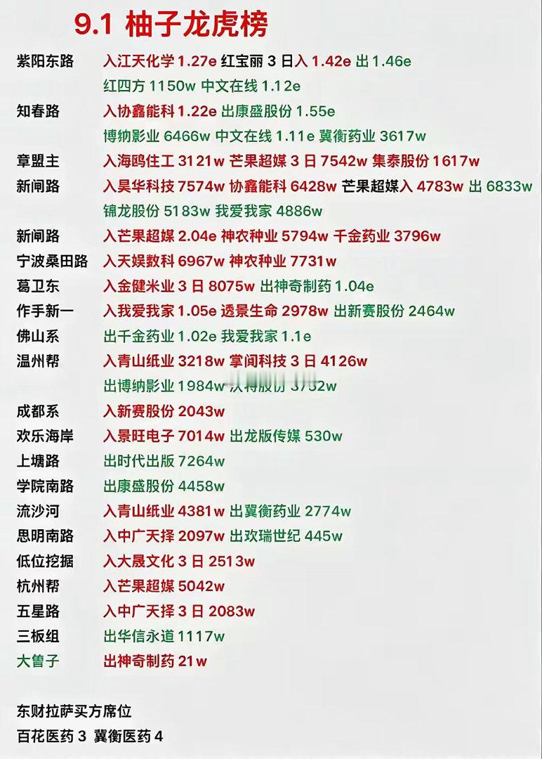 9.1复盘今天金健的反包其实还不是最超预期的，也不是Ai应用，而是爱丽没续杯！昨