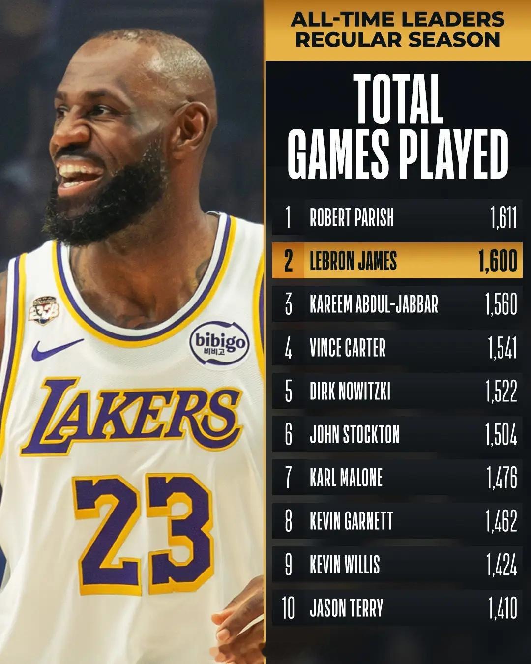 NBA 宿敌大战！詹姆斯迎1600场里程碑东契奇25+5 湖人不敌凯尔特人凯尔特