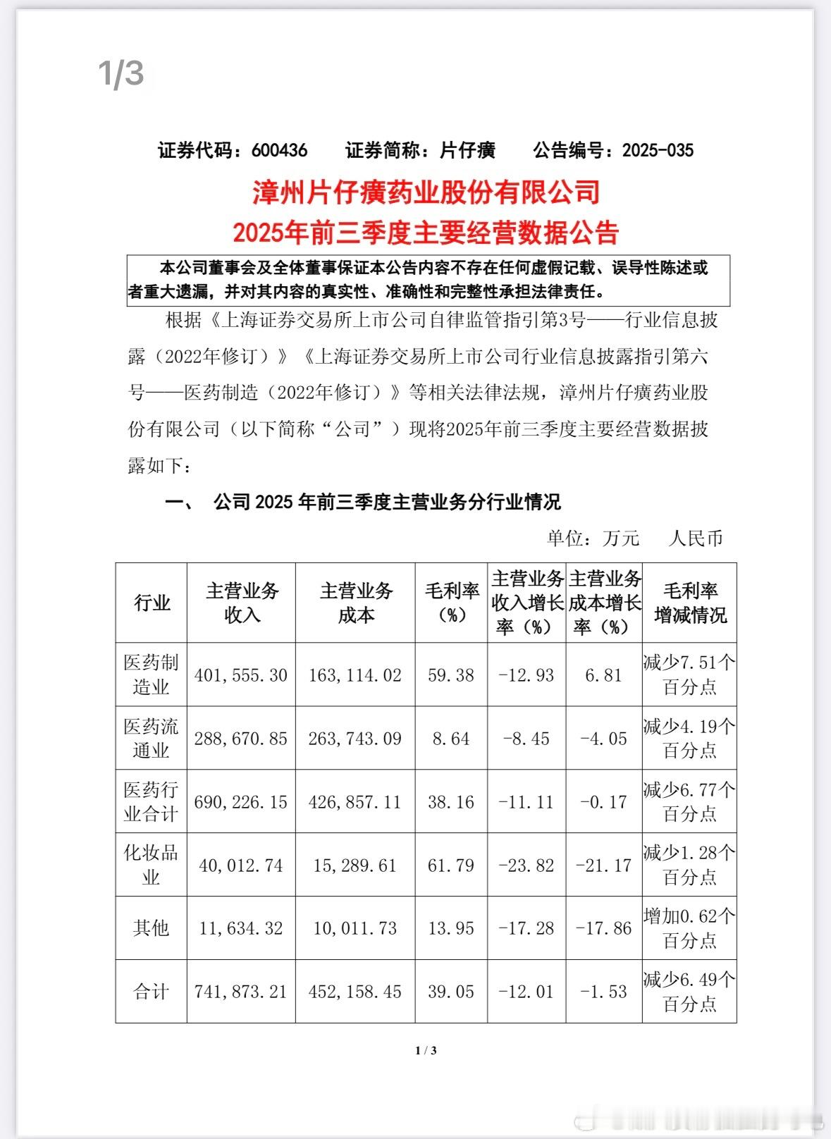 网友评论：片仔癀又双叒叕爆雷了，下周2个跌停起步，目标价150块。片仔癀发布公告
