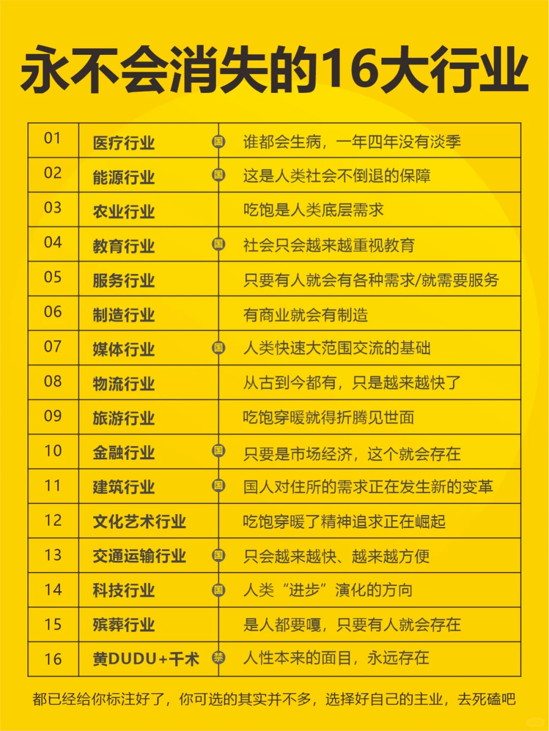 未来不会消失的行业
