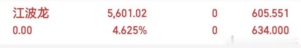 江波龙$江波龙 sz301308$ 下车，继续小肉半斤昨天有宝子说嫌太高，持续高