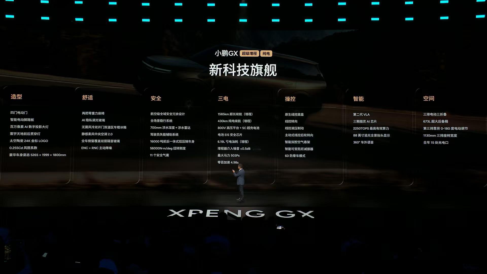 小鹏GX发布会小鹏GX全是科技小鹏GX这波直接杀疯了！承认定价很难，但配置一点不