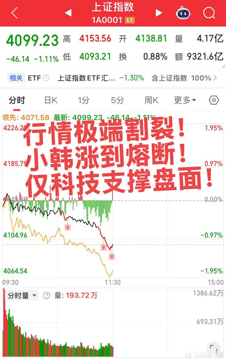 所有人注意，今天下午股市，就三个明确操作，一个字都别改，照着做上午收盘了，470