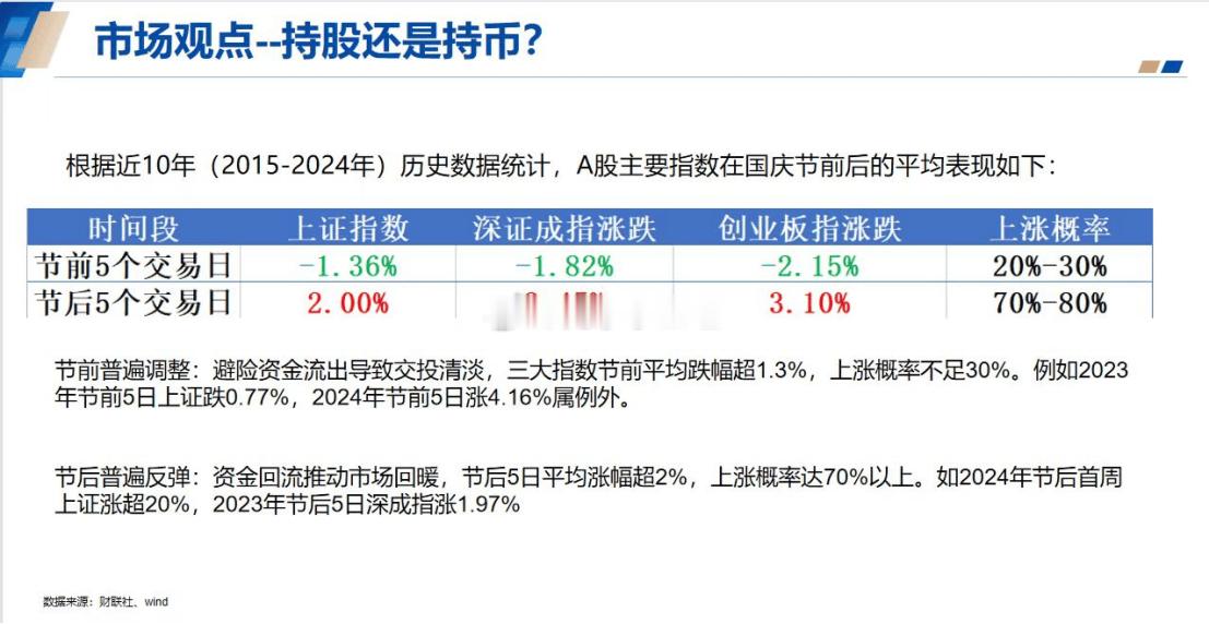 周末比较热的新板块是绿醇和风电!1、绿醇:7部门关于印发《石化化工行业稳增长工作