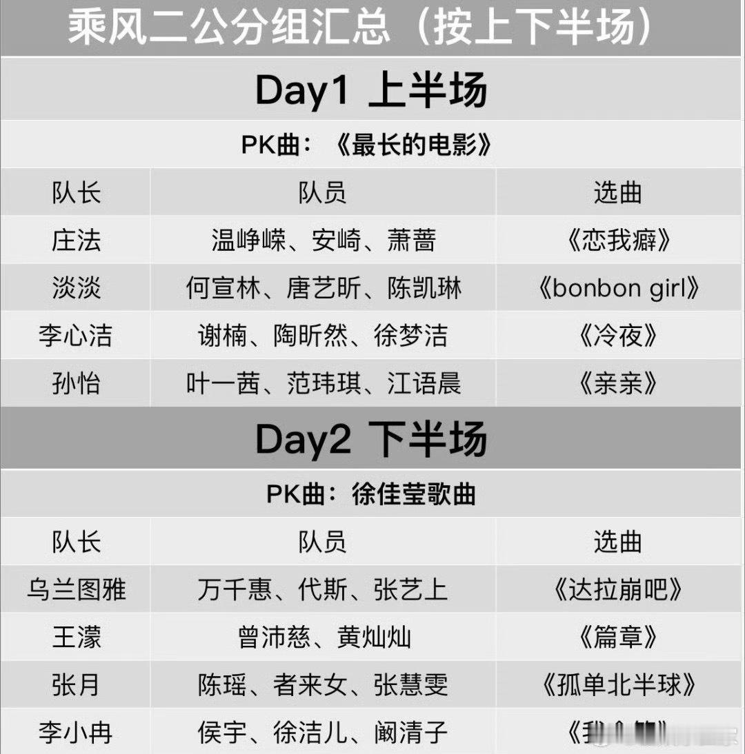 二公舞台直接鲨疯全场！浪姐二公舞台直播乘风2026 实力与颜值双在线 