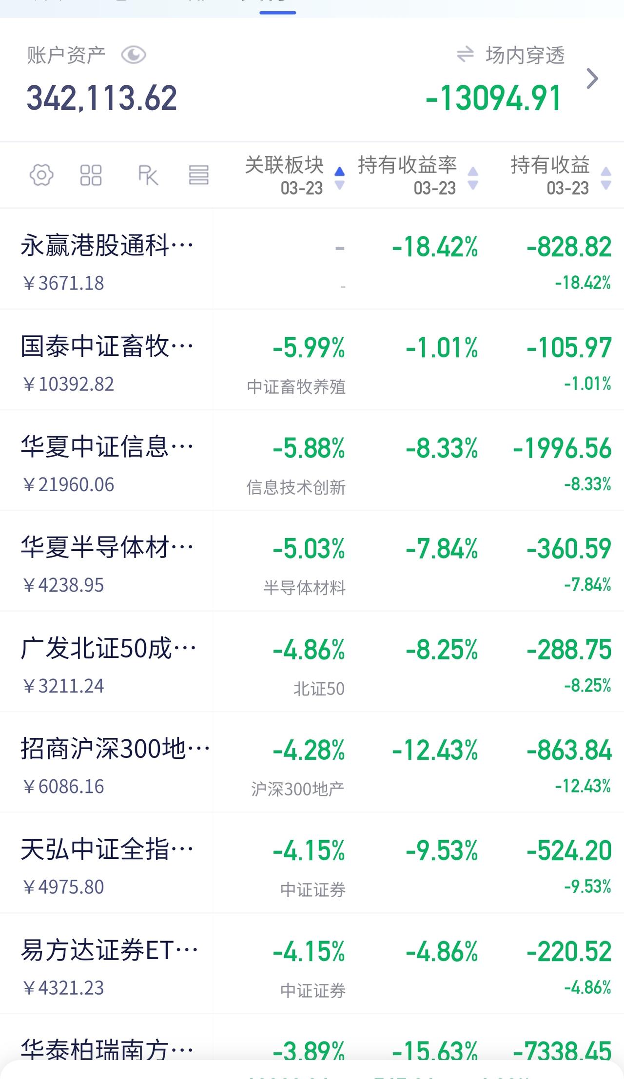 今天，3800点破了。

市场弥漫着真正的恐慌。有人问我为什么不走——我的回答很