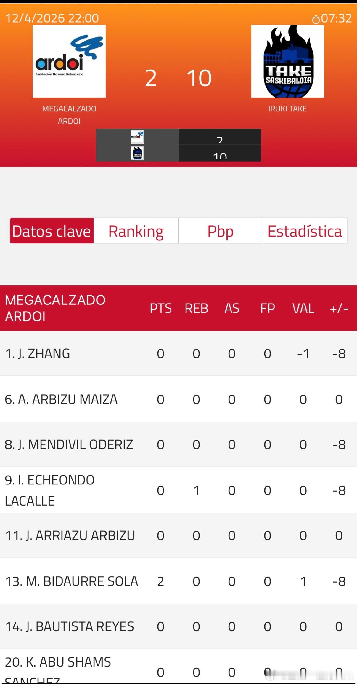 辽宁男篮辽篮张峻豪西班牙联赛 开局打得有点乱啊，终结、配合都不行。对面倒是行云流