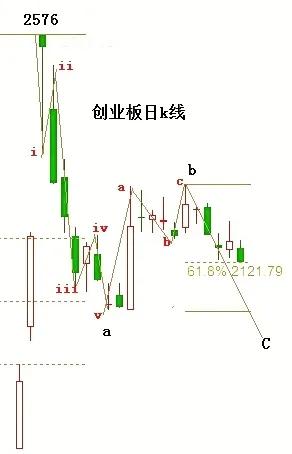 上周市场，仿佛一场精心编排的迷宫，b浪反弹后，缓缓步入调整的步伐。双创指数与主板