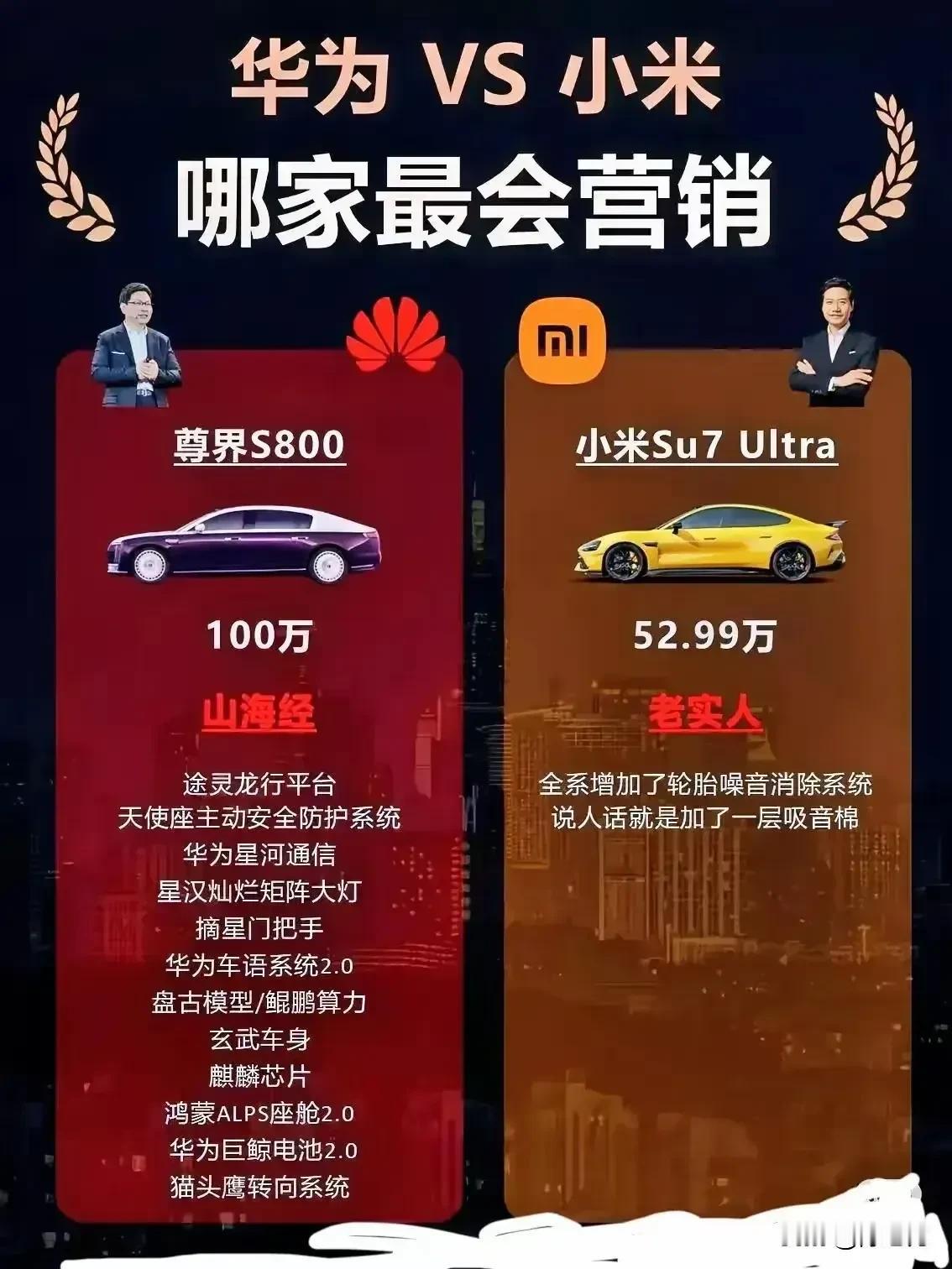 你觉得合理嘛，华为尊界s800售价100万，小米su7ultra售价53万，什么