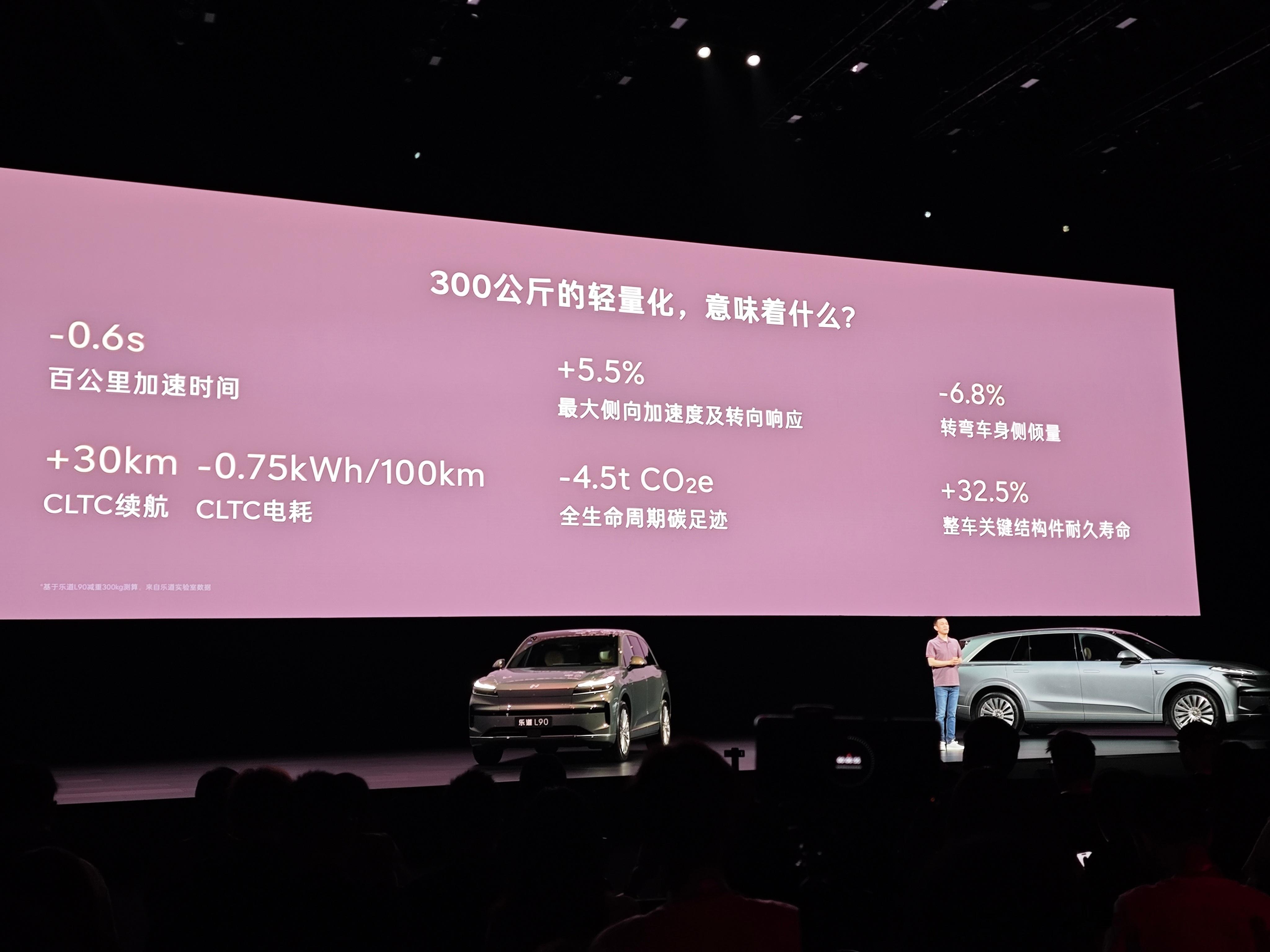 纯电的乐道L90才两吨多重，这比很多混动的打三排SUV还要轻不仅是大车，轻量化对