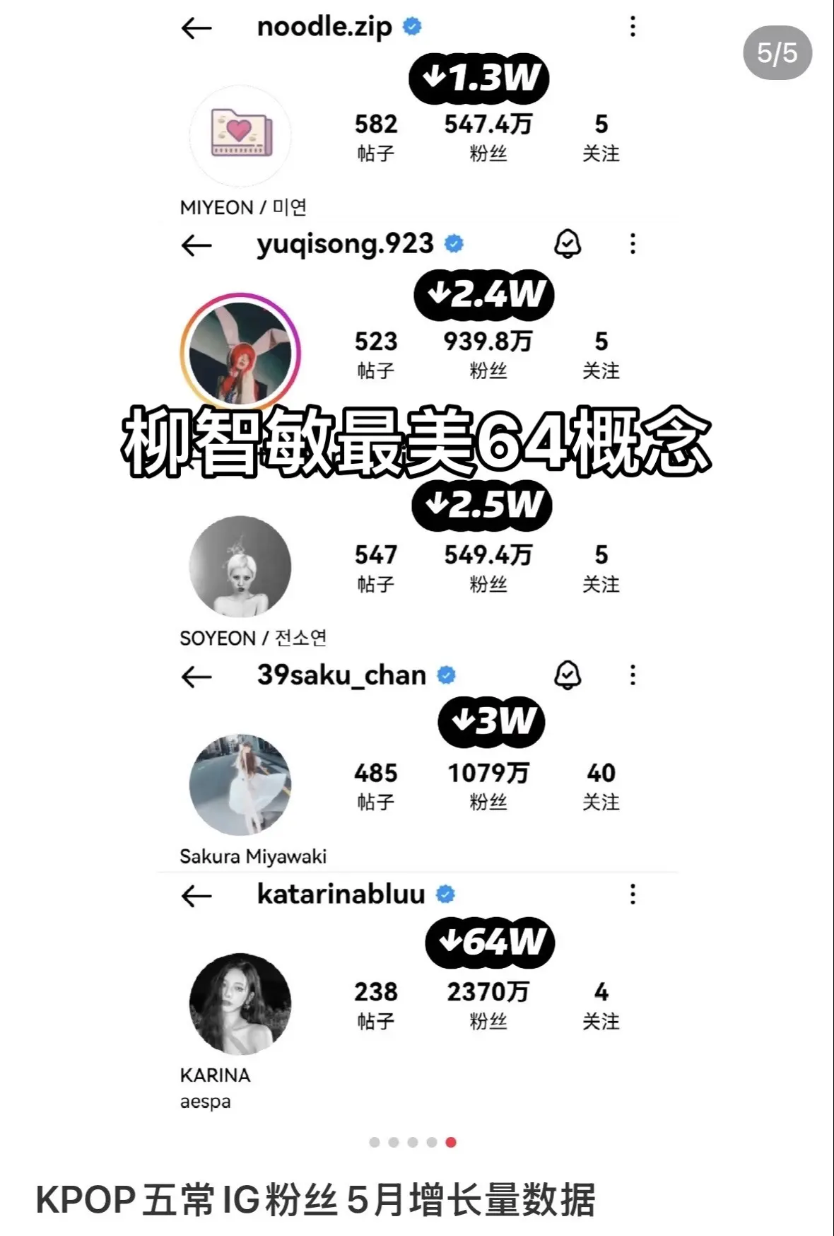 柳智敏为何掉粉64w？柳智敏超绝64概念