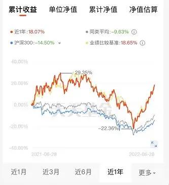 基金能不能赚钱？数据给你答案：2005-2024年随便选一天买入沪深300，持有