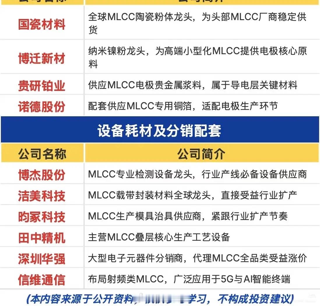 从“白菜价”到“香饽饽”，MLCC的涨价潮里藏着怎样的投资密码？你敢信吗？曾经论