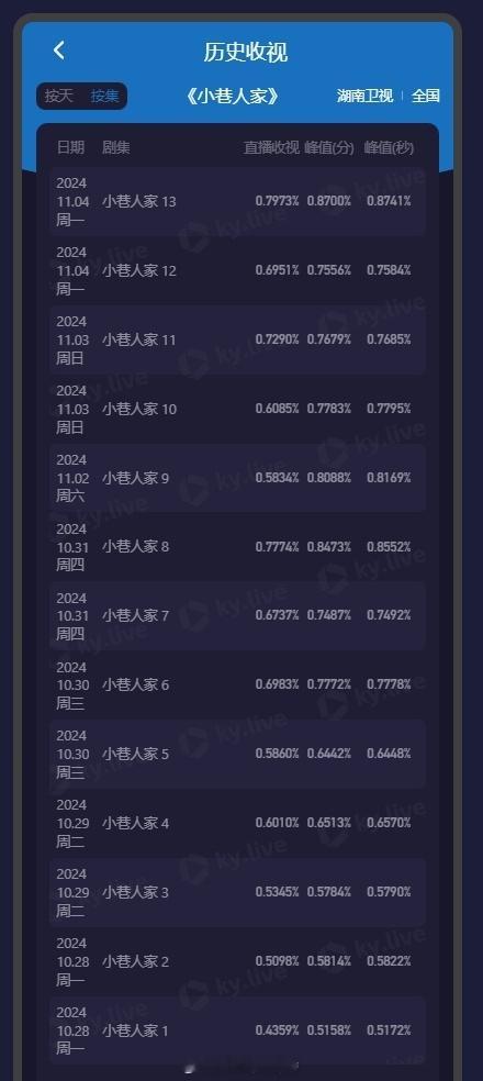 #范丞丞 出戏#虽然庄图南被李佳叫出去说弟弟来了，一个姓林一个姓向的反应很搞笑，