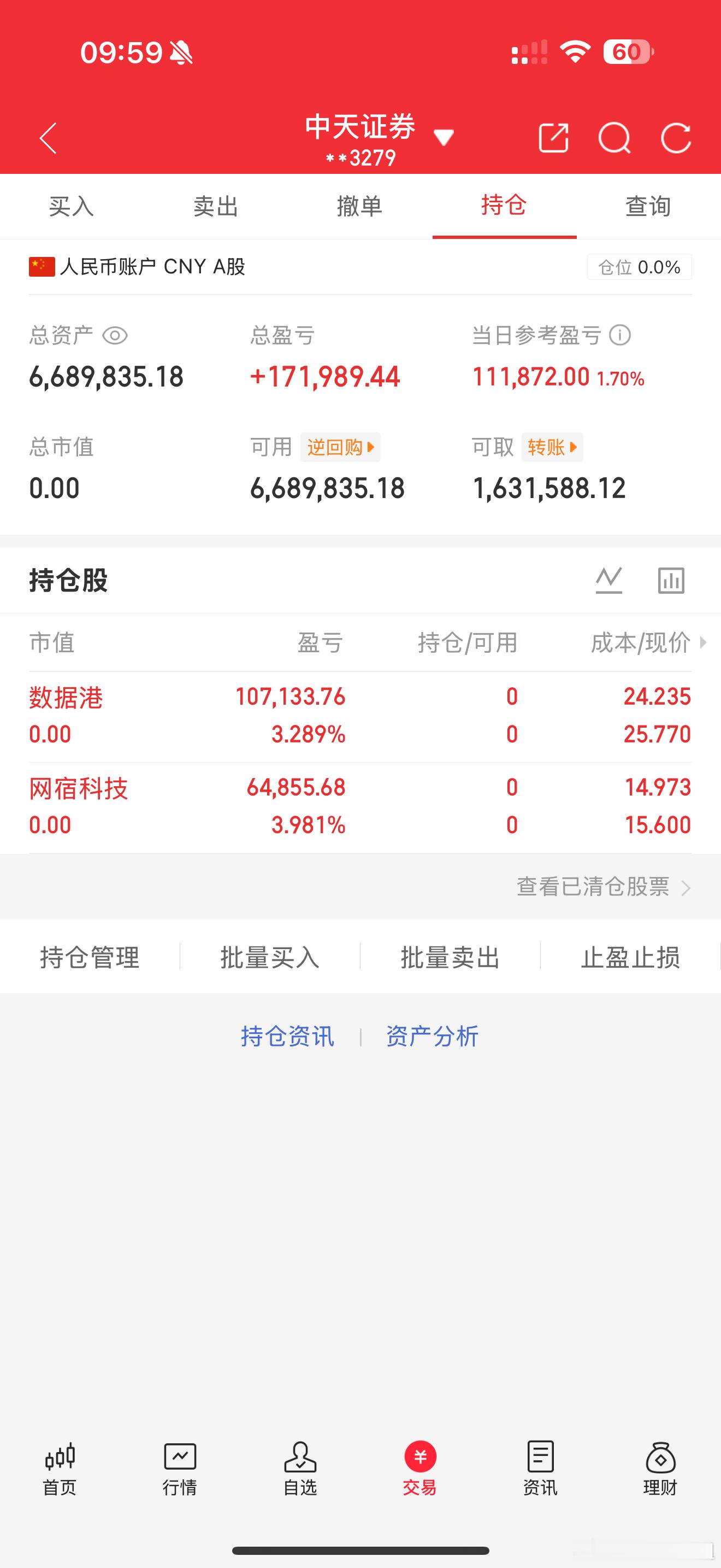 数据港卖飞了 我都说了今天会卖飞 没把握好不过今天吃肉出来了已经很不错了 网宿科