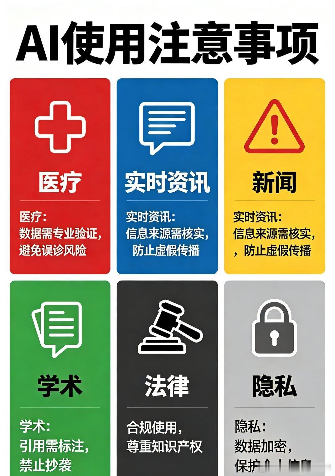 哪些事绝对不能信AI现在AI越来越普及，日常聊天、查资料、写文案大家都爱随手问一
