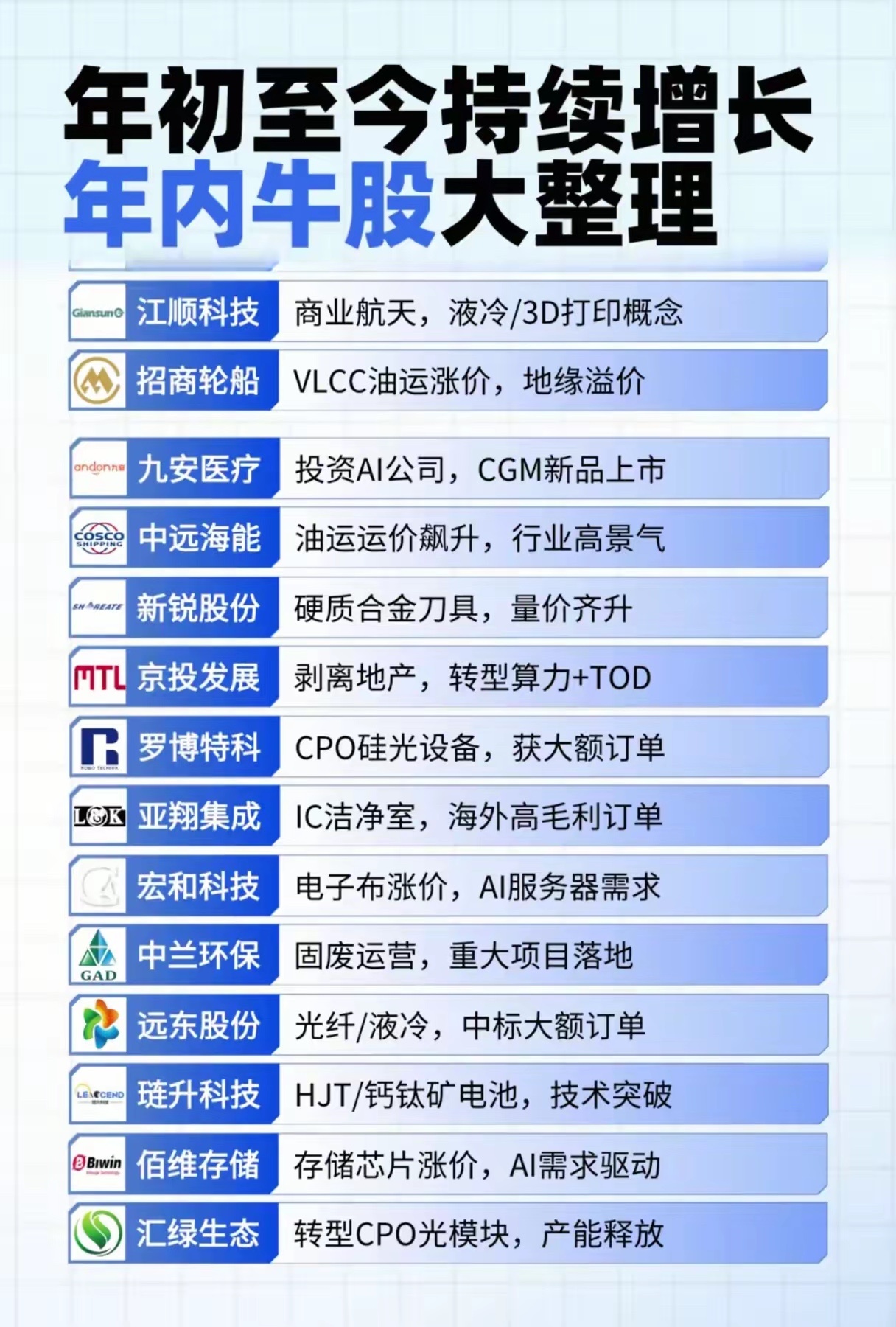 股票涨到头了吗？看懂这两条最新消息，你就明白了背后的逻辑！这两天，但凡手里握着几