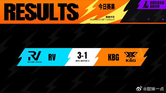 🎯恭喜RV以3:1战绩击败KBG获得2026WRL夏季赛季军！🎯2026WR