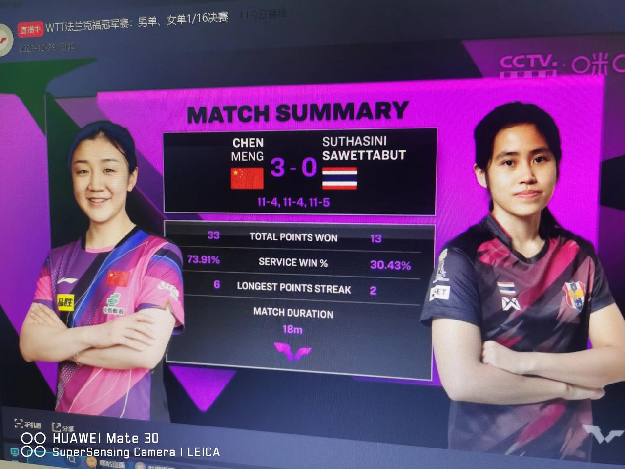 陈梦3：0击败对手素塔西娅
        国乒女将冠军赛首轮顺利晋级
    