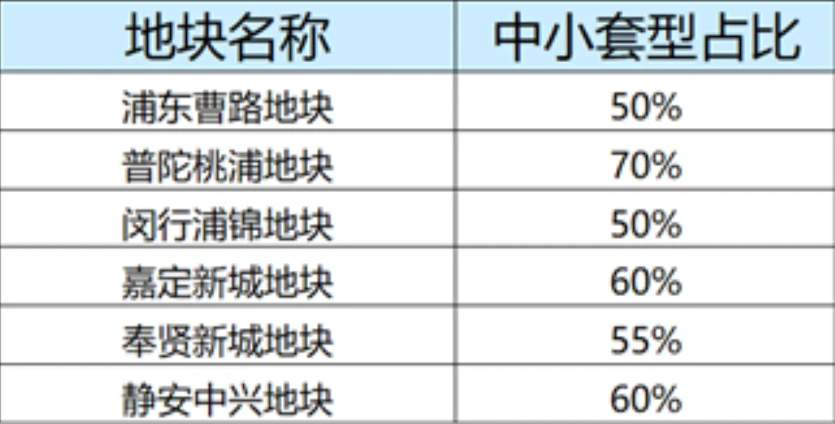 刚需太难了，7090再见，120平时代到来