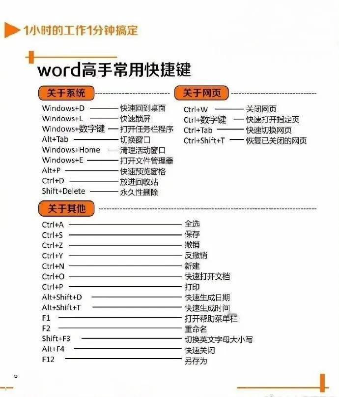 1小时的工作1分钟搞定 word用到出神入化