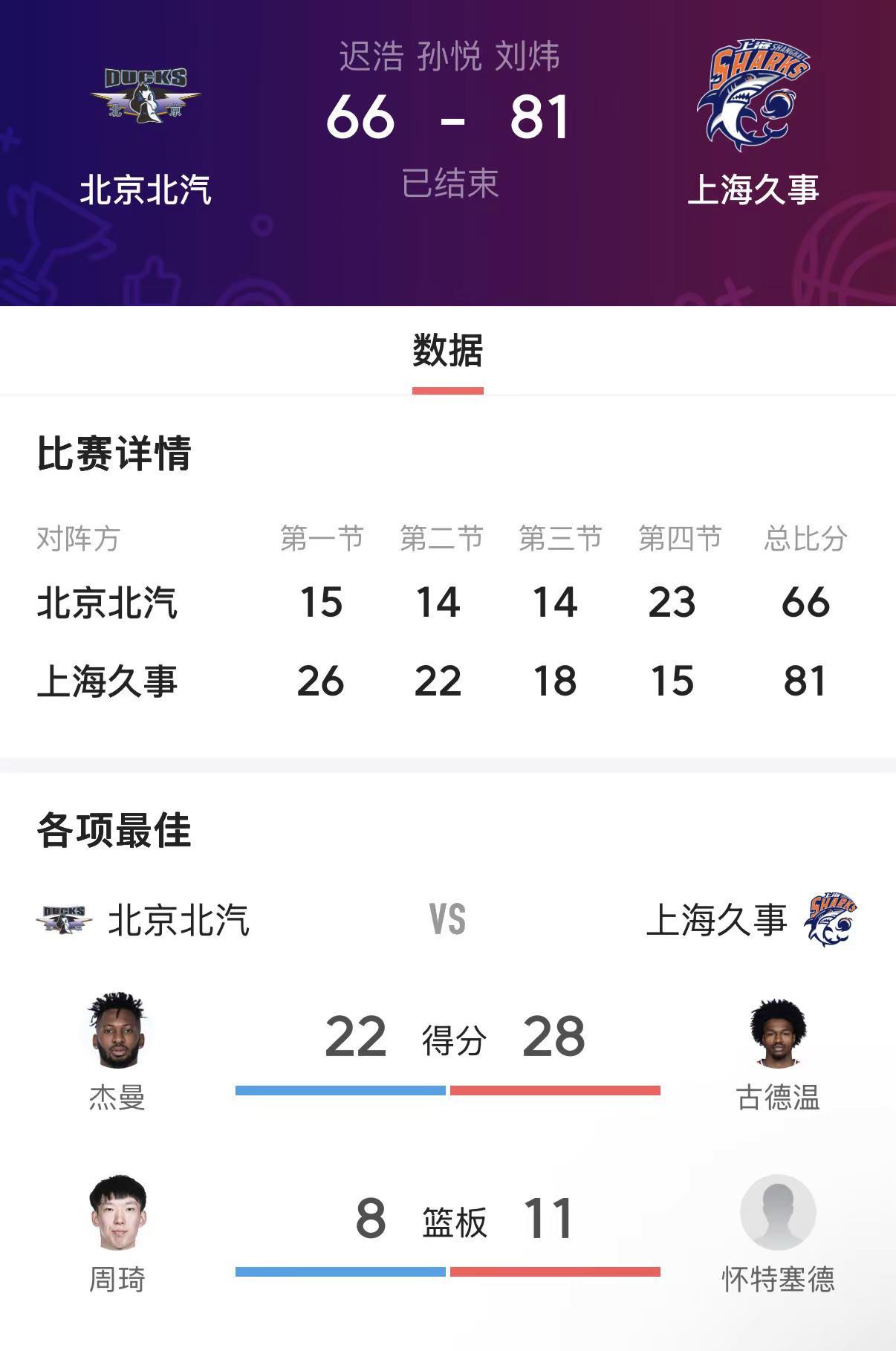 CBA半决赛焦点对决再度打响，坐镇主场的北京队迎来与上海队的关键第三战，此役事关