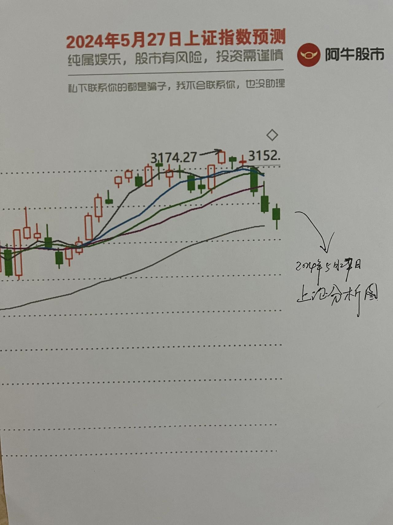 明日大盘走势预测

第一，朋友们，漫长的两天周末过去了，明天就要开盘了，上周绿了