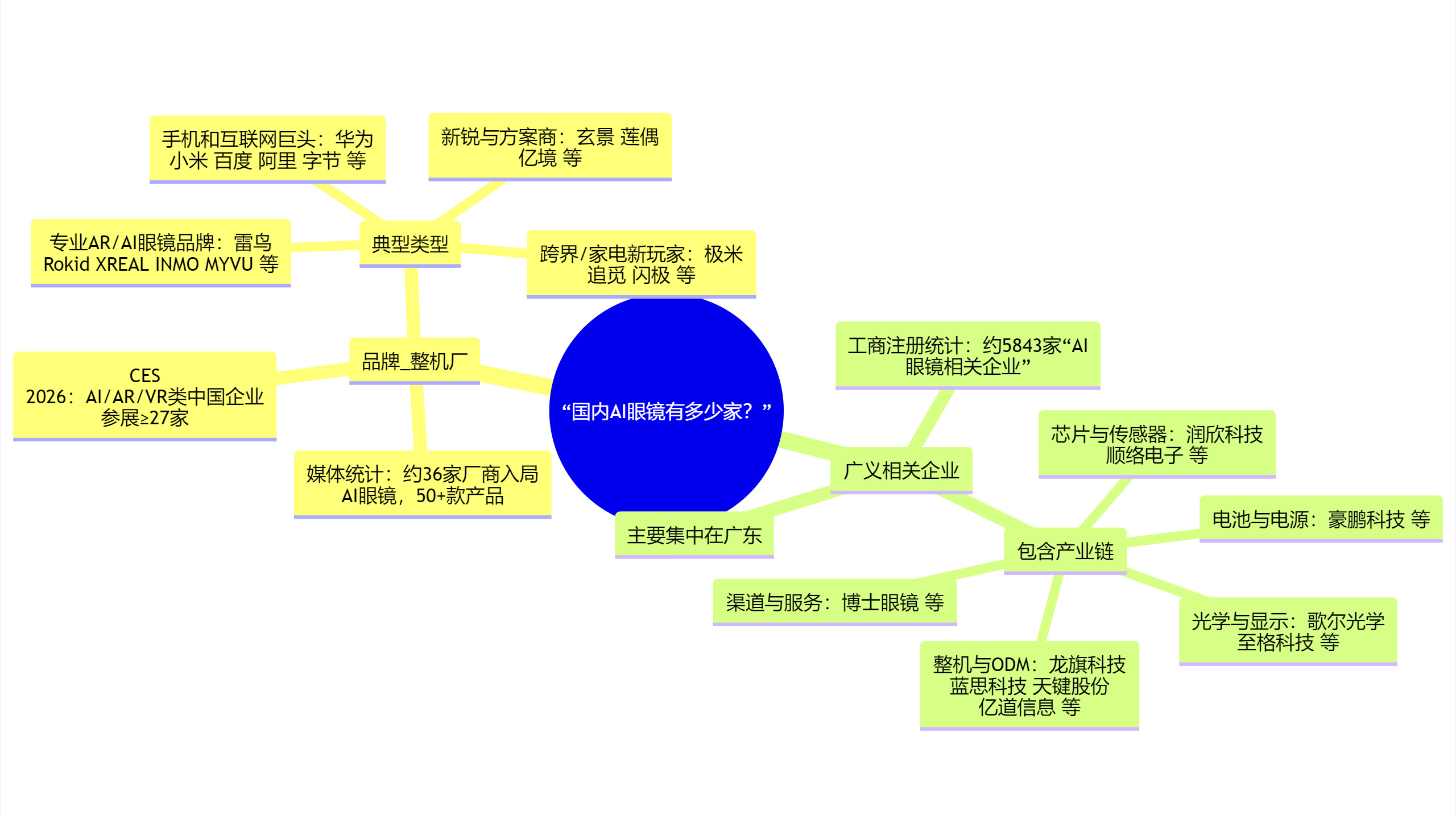 国补能带火AI眼镜吗  现在做的AI眼镜的厂商可不少，2026 年消费品以旧换新