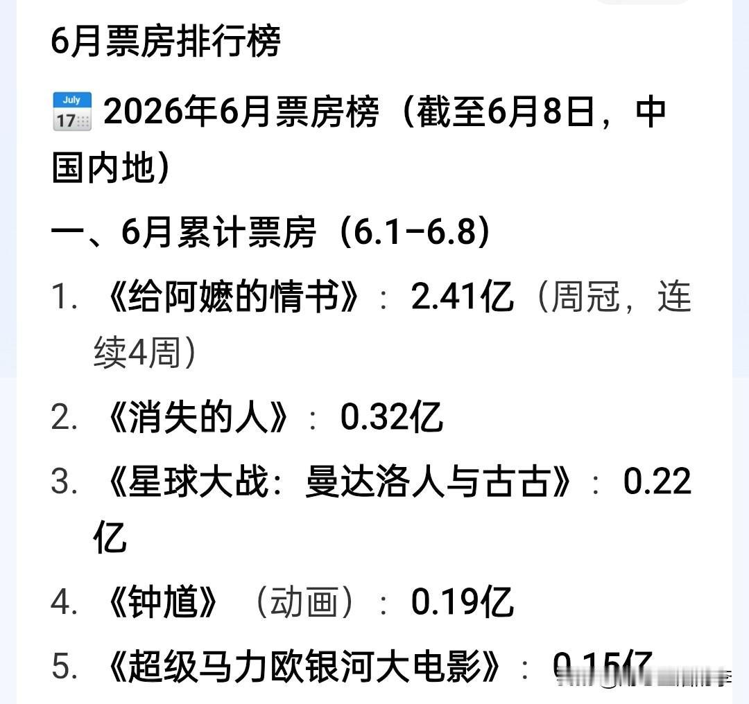 “票房低迷、电影市场不景气”都是为失败者找借口，都是为烂片站台。比如六月份以来的