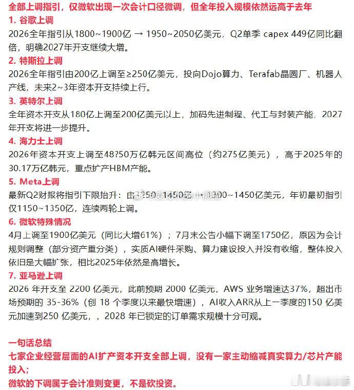 AI企业资本开支全面上调 微软开支下调不等于砍投资 谷歌、特斯拉、英特尔等七家科