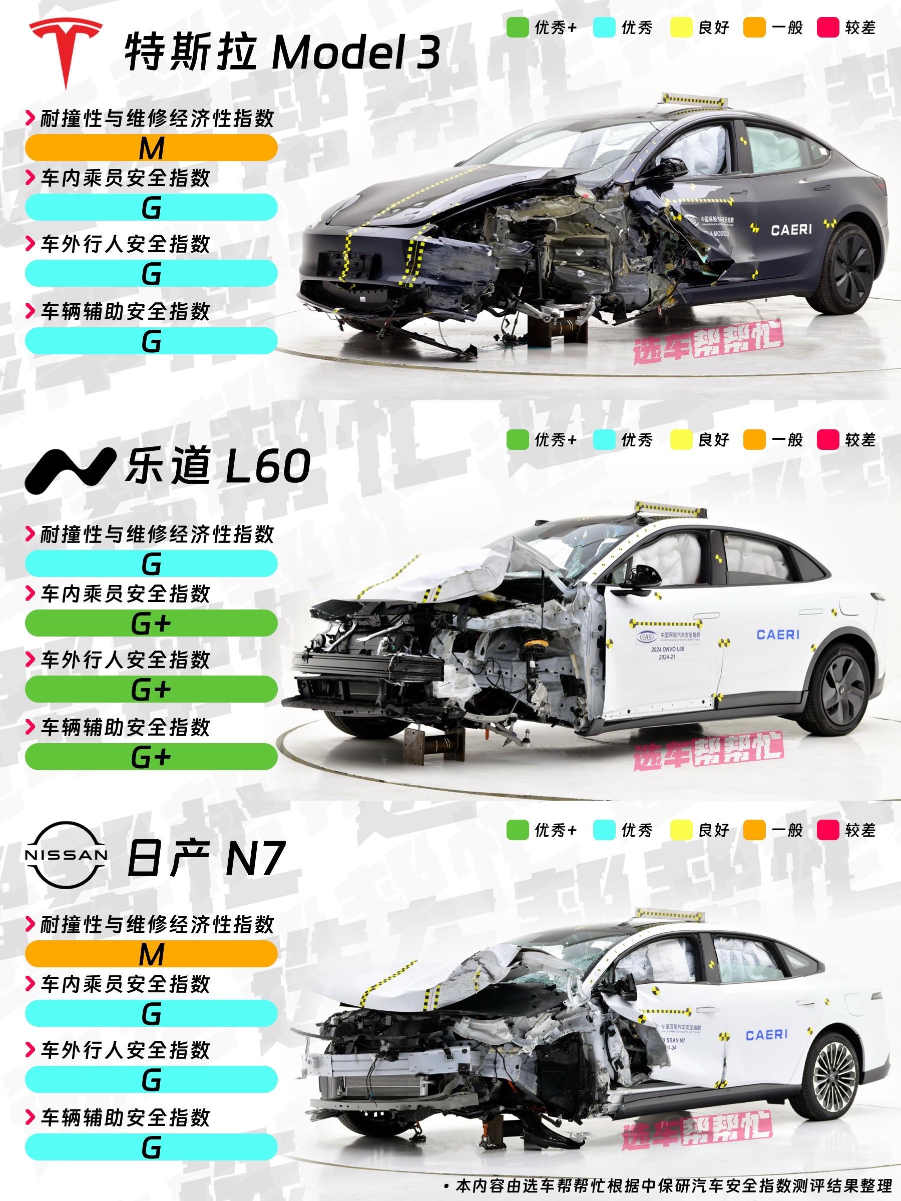 中保研碰撞更新｜特斯拉/萤火虫/帕萨特等。刚刚中保研更新了新一批测试车...