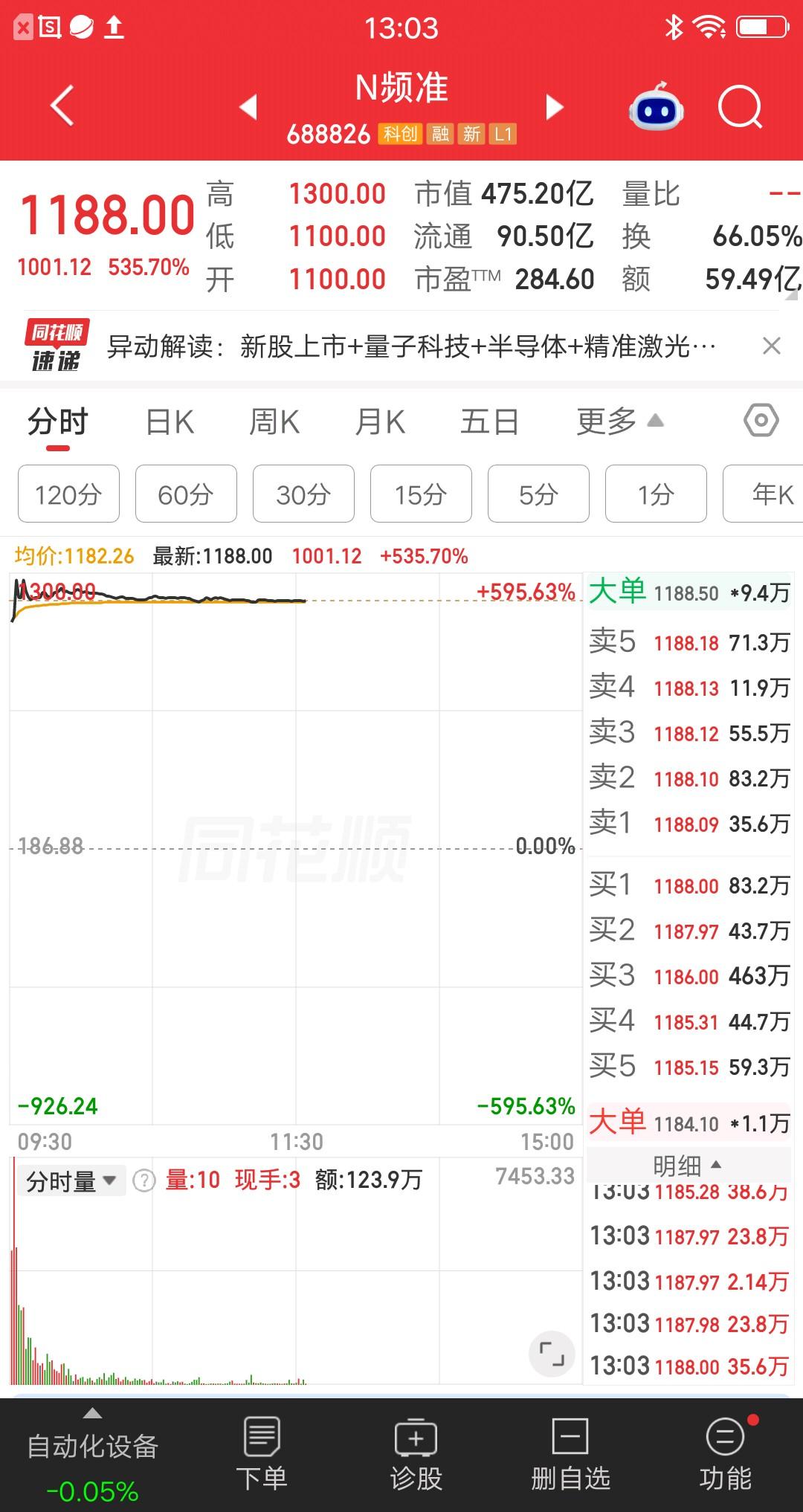 一位股民在1100元梭哈频准激光，买了100股花了11万多块。他本来有23万本金