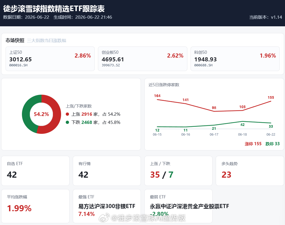 科技AIA股