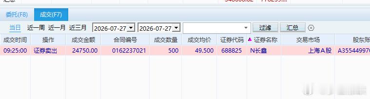 长鑫员工说上市和普通员工没啥关系长鑫科技首日成交测算 这味道我很熟悉，我已经出了