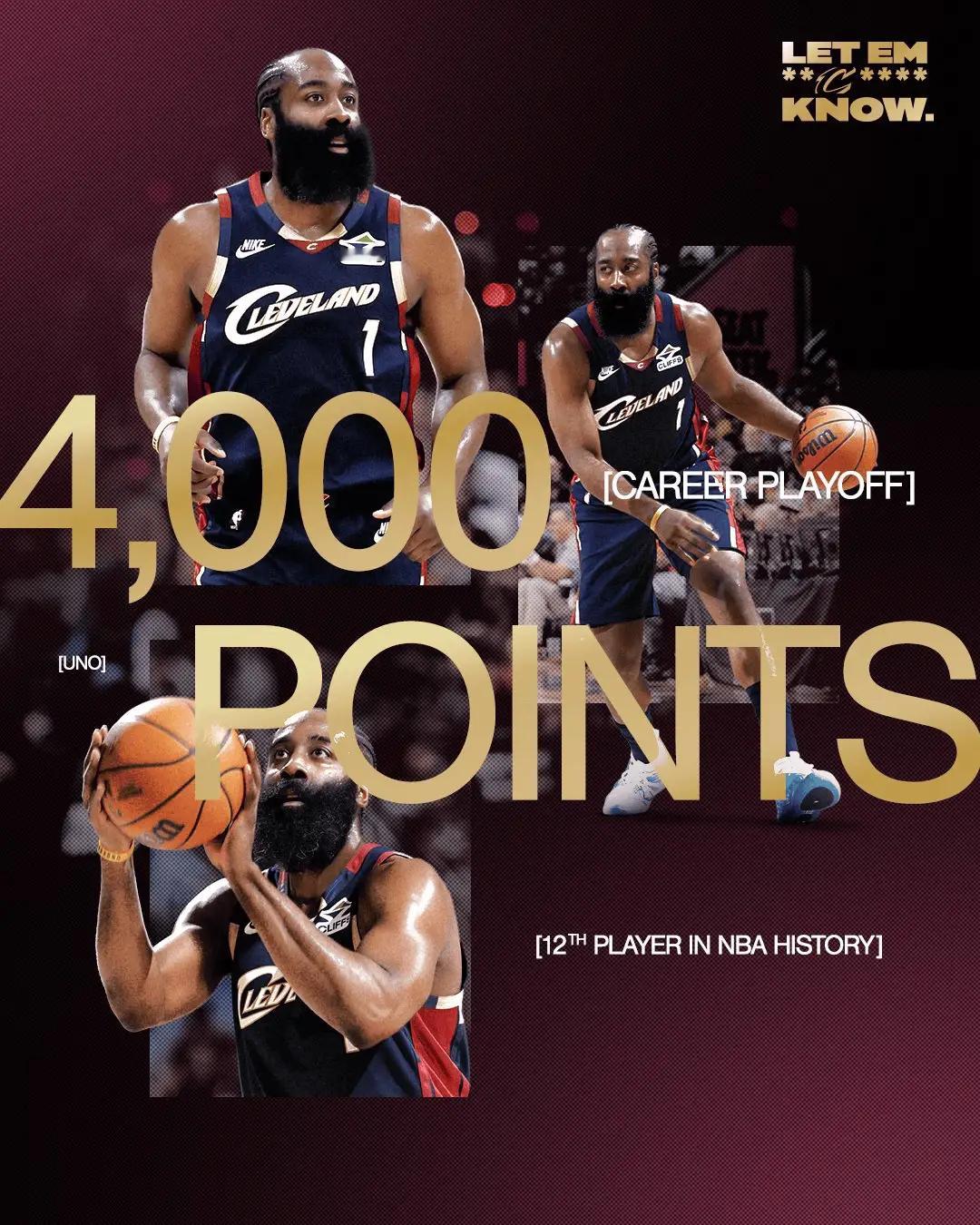 登哥生涯里程碑！恭喜哈登季后赛总得分达到4000➕分！他是NBA历史上第12位季