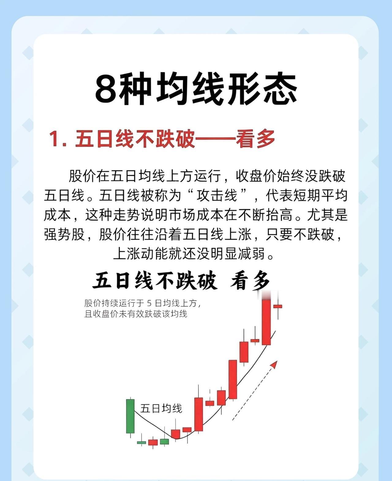 【8种均线形态，看懂多空趋势，轻松抓涨避跌！】

很多股友看K线头疼，其实均线才