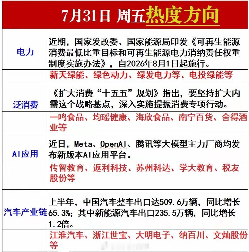 星期五热点方向梳理 