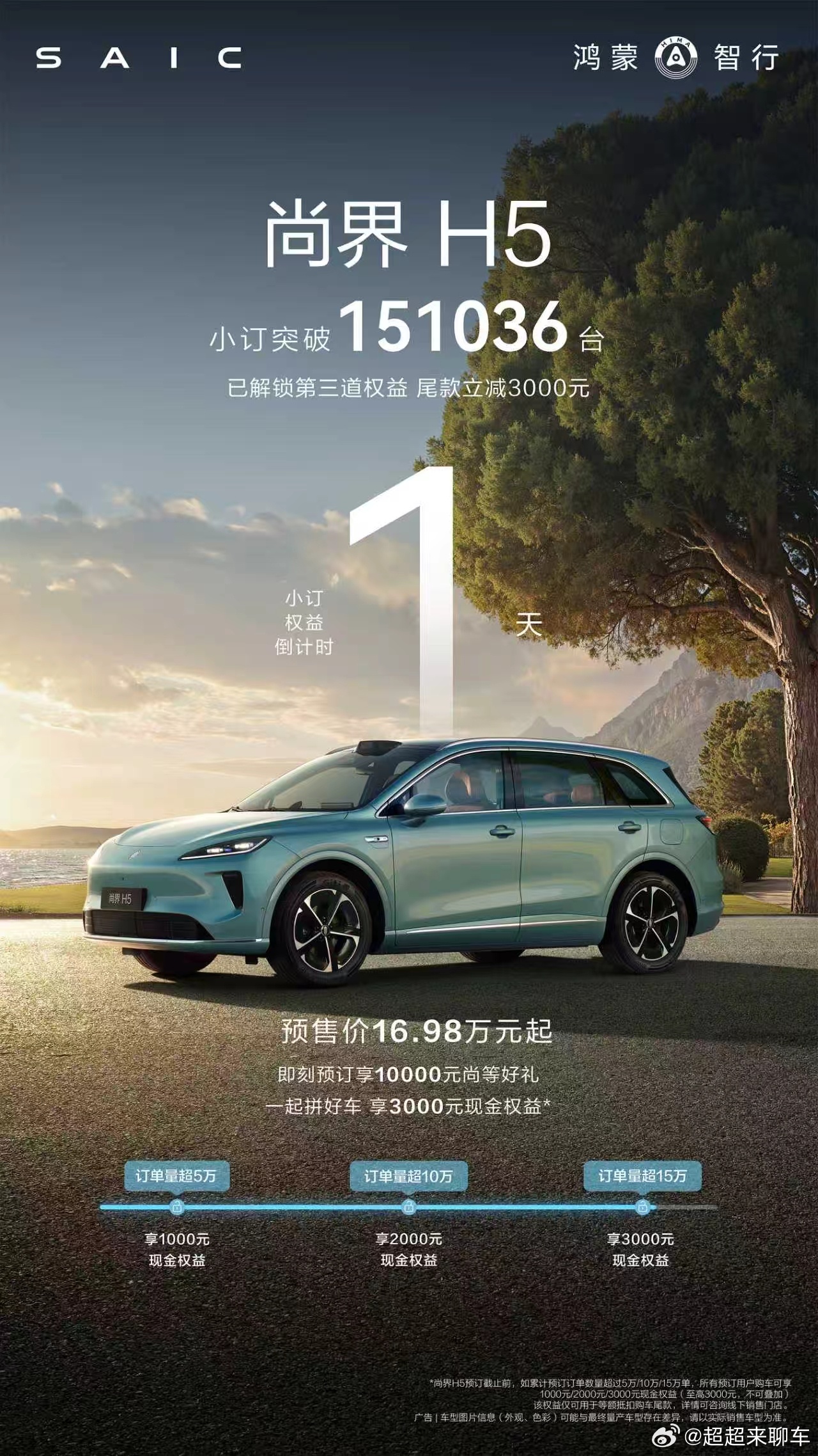 尚界H5小订破15万台 刚看到一个数据，尚界H5累计订单都突破15万了，不得不说